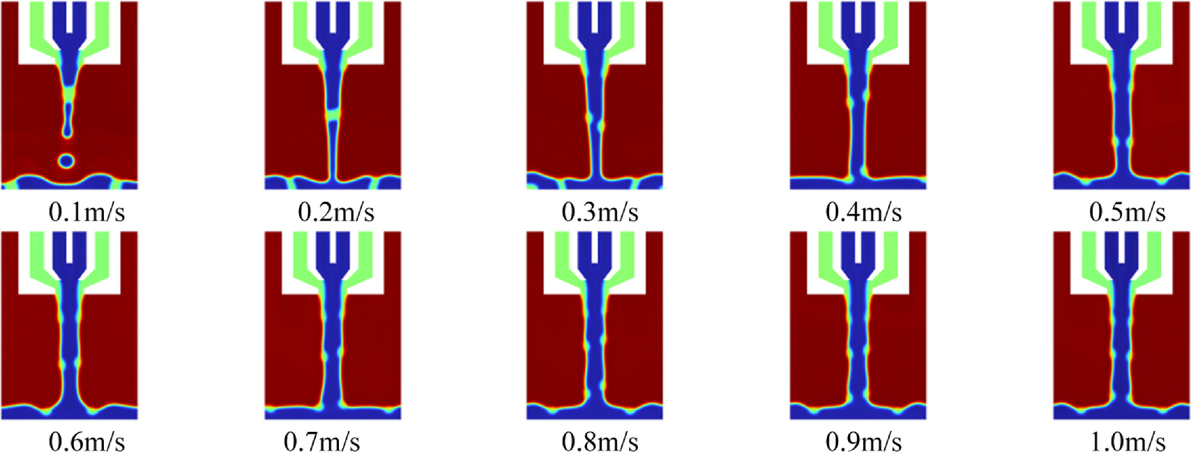 Simulation of flow field based on constrained fluid for electrolyte jet ...