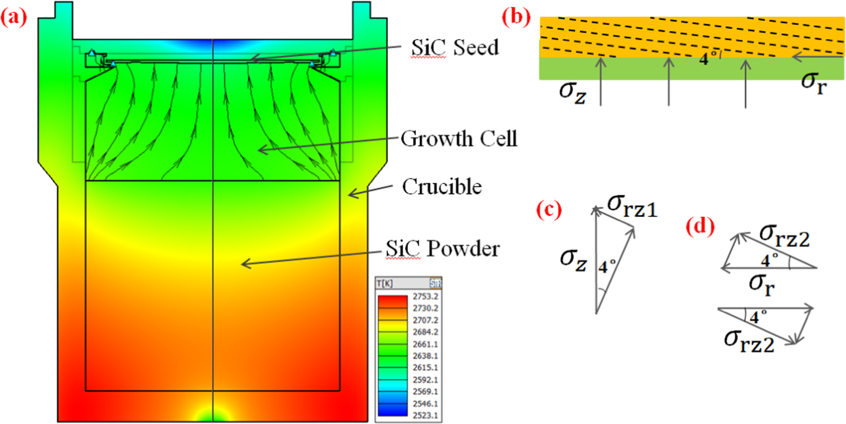 Dislocation proliferation at the growth crystal/seed interface of ...