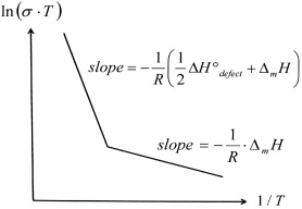 Figure 11.