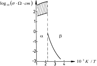 Figure 15.