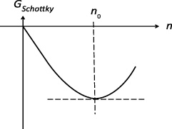Figure 9.