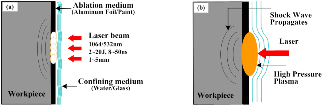 The strengthening mechanism of a nickel-based alloy after laser shock ...