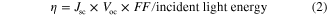 Equation (2)