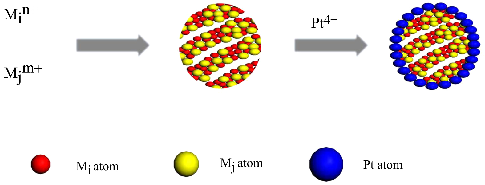 Current advances in precious metal core–shell catalyst design - IOPscience