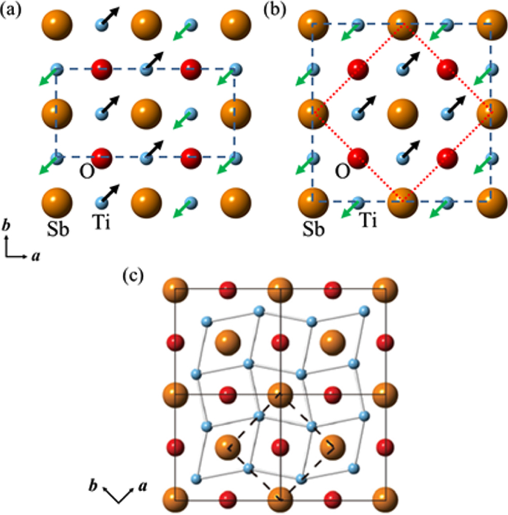 セット Cavity Spintronics: An Early Review of Recent Progress in