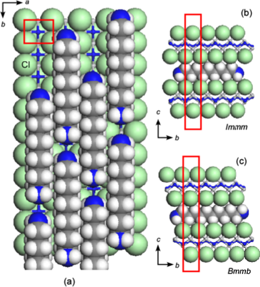 画像の3点 Comparative Review on Thin Film Growth of Iron-Based