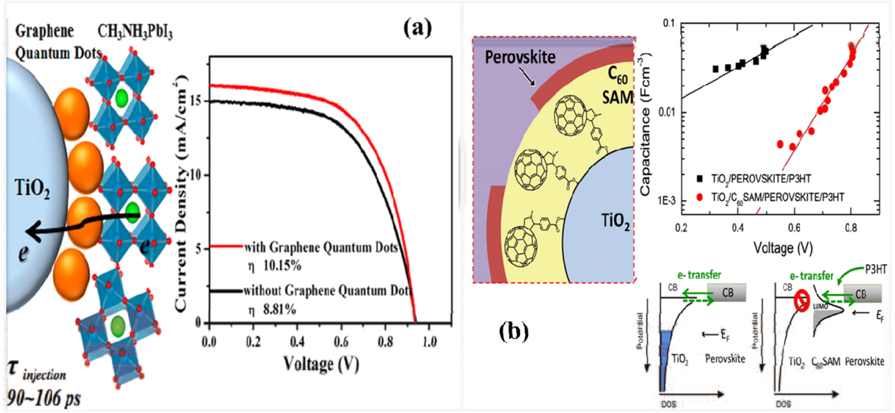 Recent progress in efficient hybrid lead halide perovskite solar cells ...