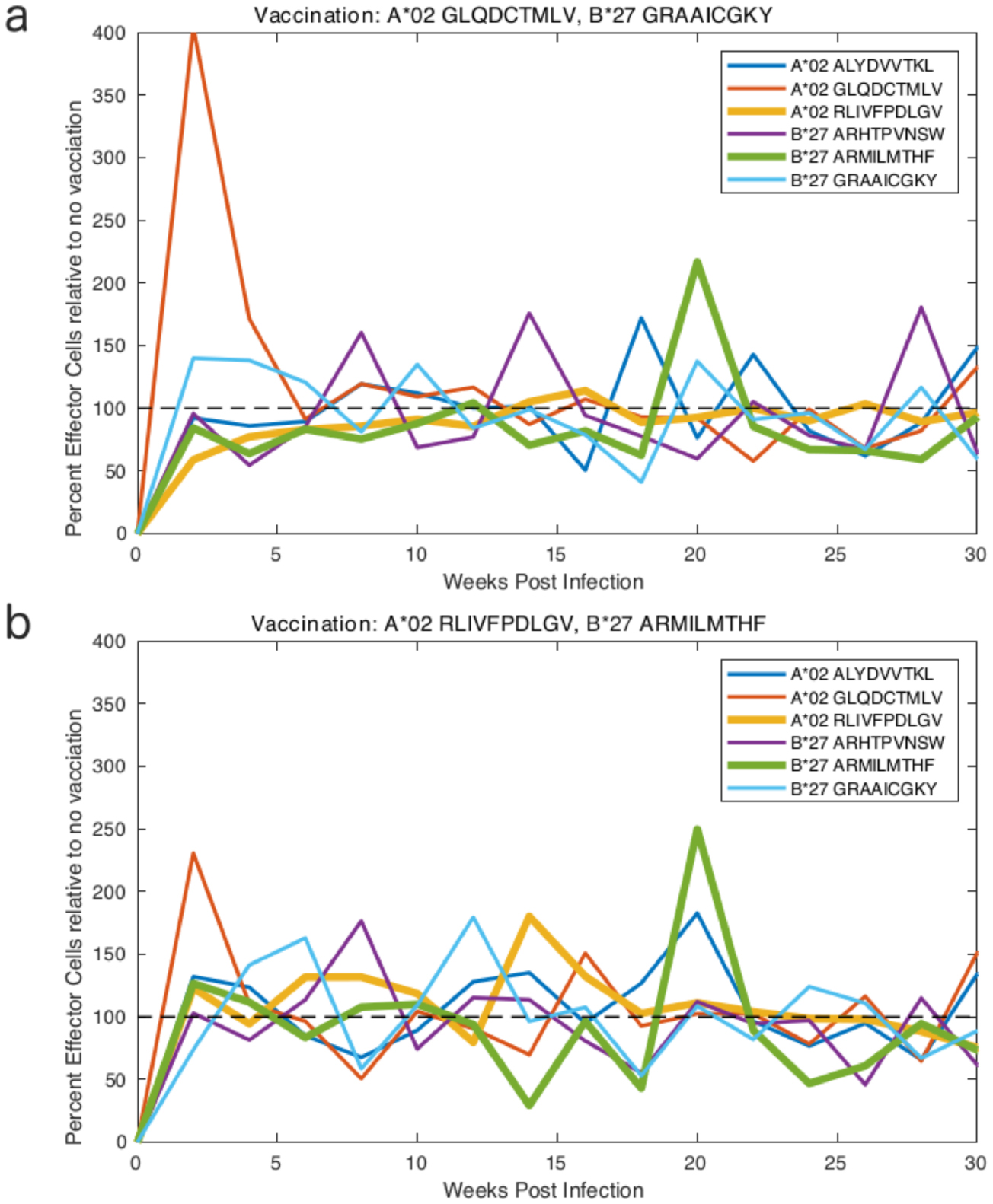 Computational design of hepatitis C virus immunogens from hostpathogen