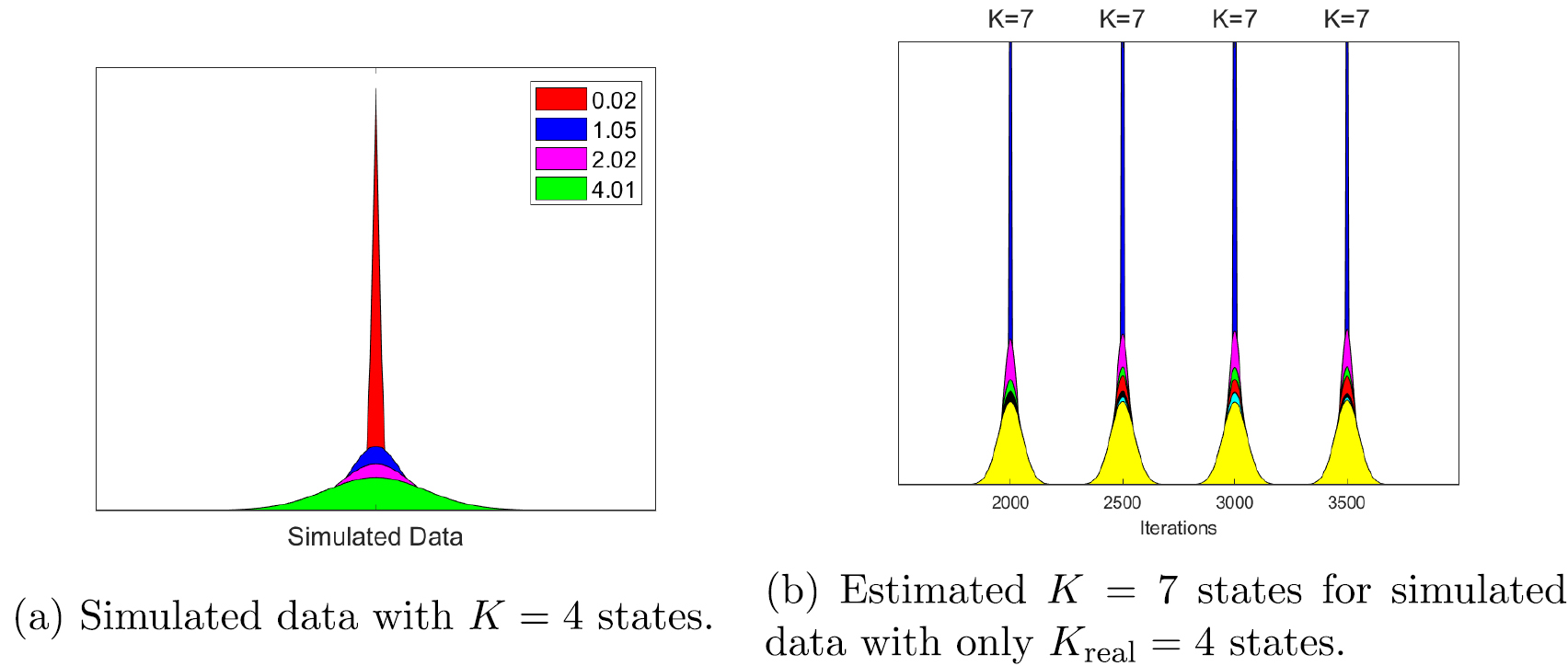 Diffusion analysis of single particle trajectories in a Bayesian ...