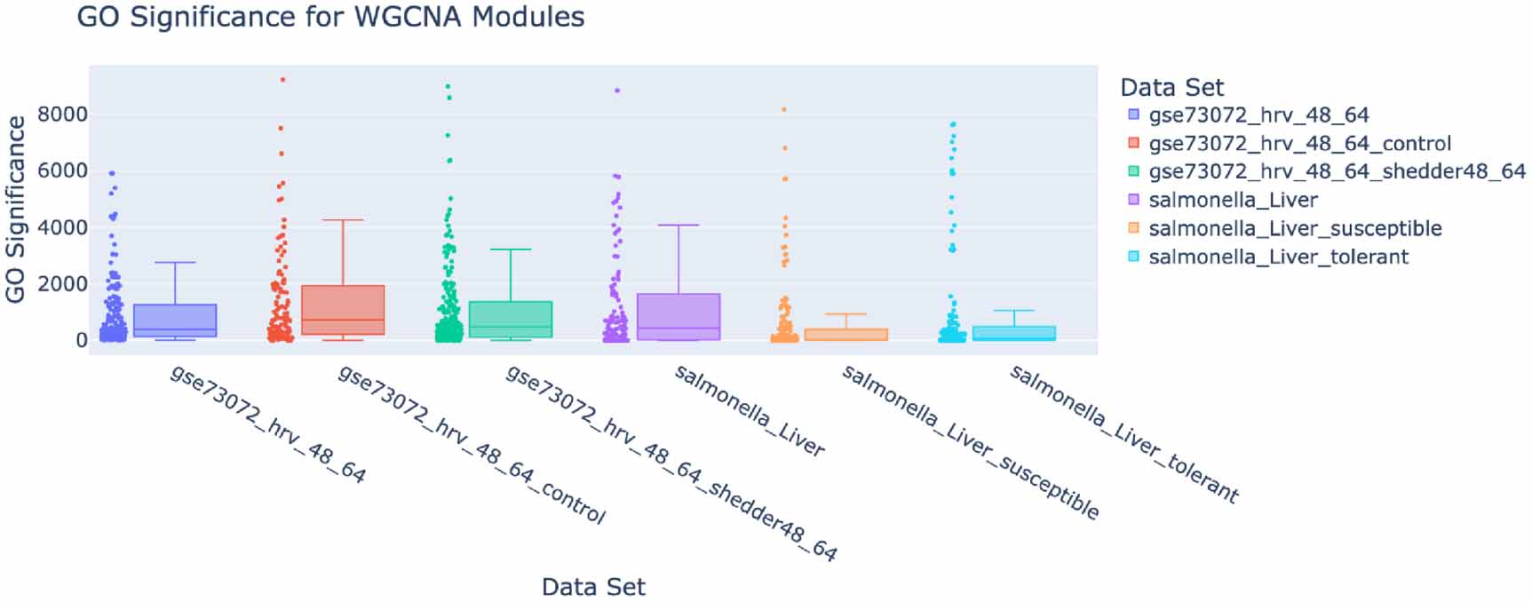 Module representatives for refining gene co-expression modules - IOPscience