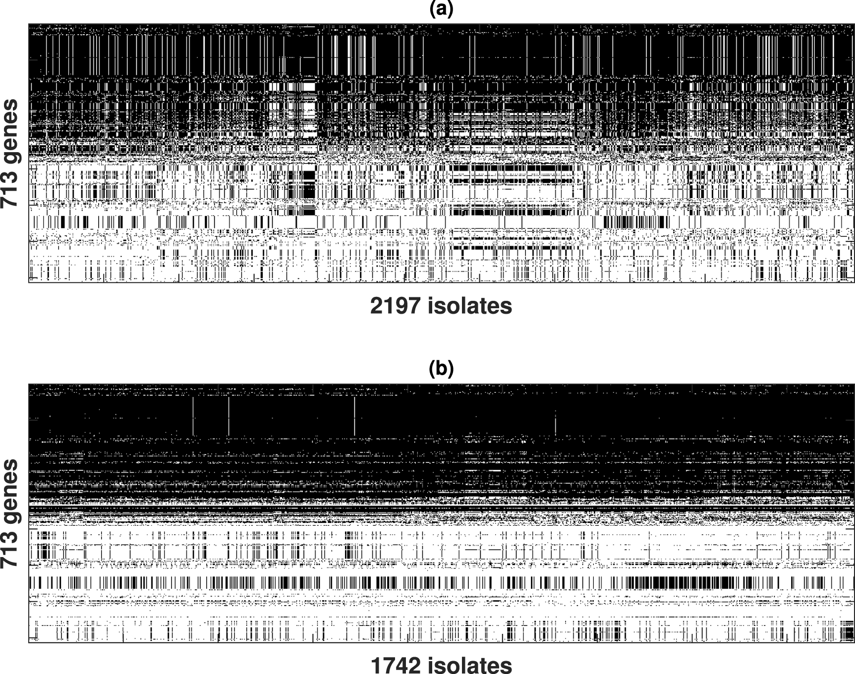 Genome entropy and network centrality contrast exploration and ...