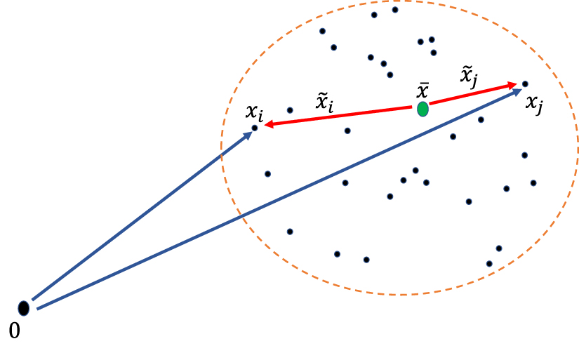 The emergence of lines of hierarchy in collective motion of biological ...