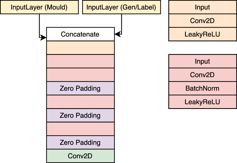 Rapid prediction of lab-grown tissue properties using deep learning ...