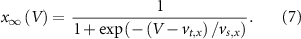 Equation (7)