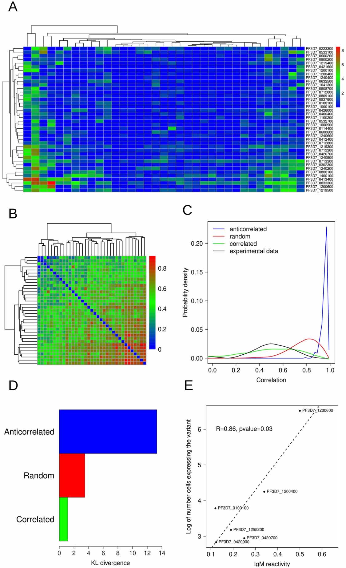 Hierarchical switching pattern in antigenic variation provides survival ...