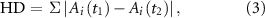 Equation (3)