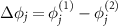 $\Delta \phi_j = \phi_j^-\phi_j^$