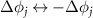 $\Delta \phi_j \leftrightarrow -\Delta \phi_j$