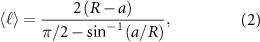 Equation (2)