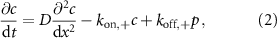 Equation (2)