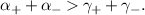 $\alpha_+ + \alpha_- \gt \gamma_+ + \gamma_-.$