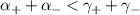 $\alpha_+ + \alpha_- \lt \gamma_+ + \gamma_-$