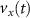 $v_x(t)$