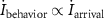 $\dot_} \propto \dot_}$