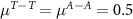 $\mu^ = \mu^ = 0.5$
