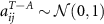 $a_^ \sim \mathcal(0,1)$