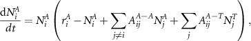 Equation or symbol description not available