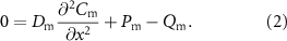Equation (2)