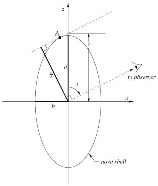 Fig. 1.— Refer to the following caption and surrounding text.
