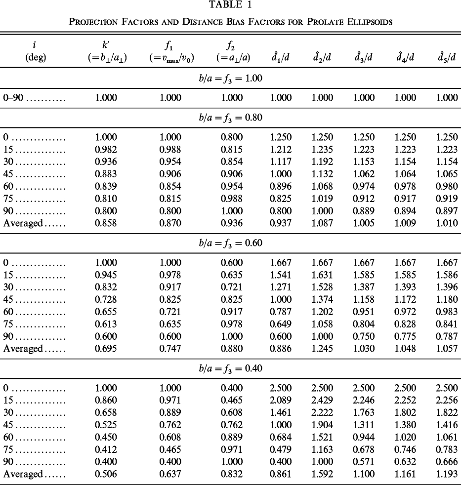 Equation or symbol description not available