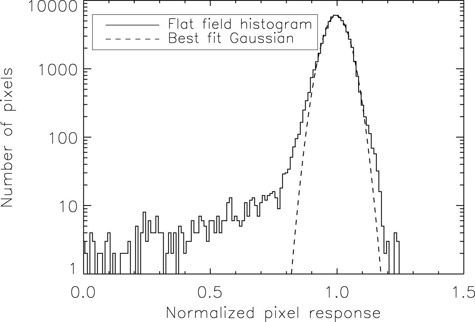 Fig. 12.— Refer to the following caption and surrounding text.