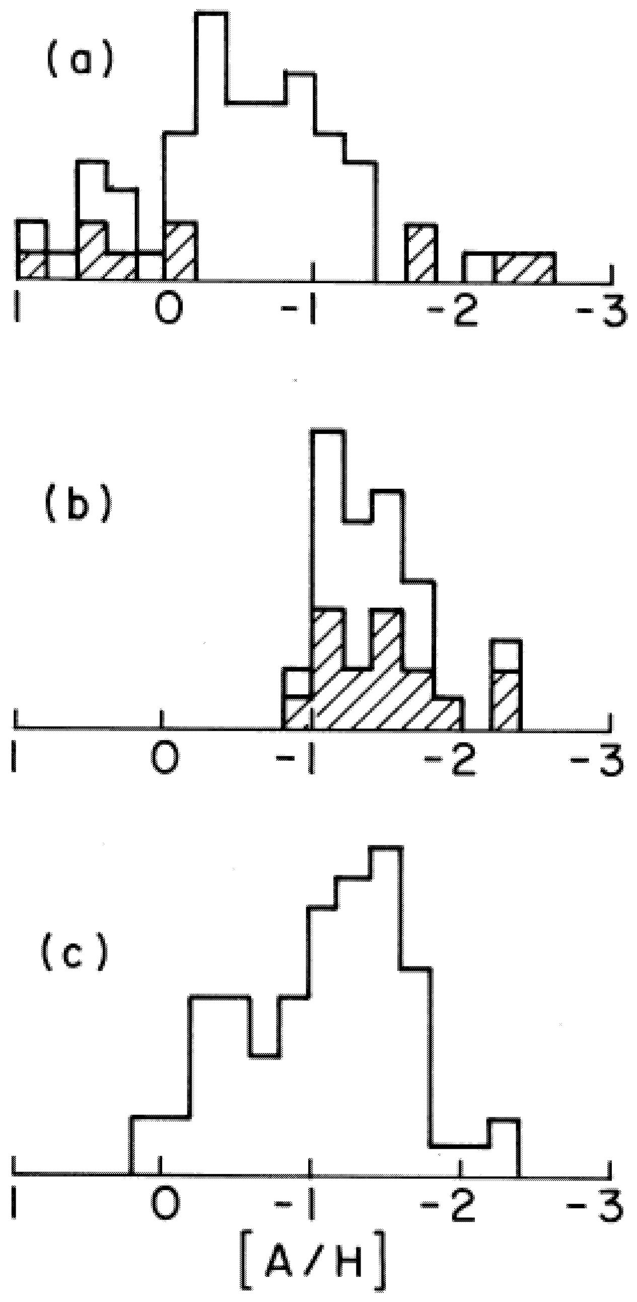 Fig. 2.— Refer to the following caption and surrounding text.