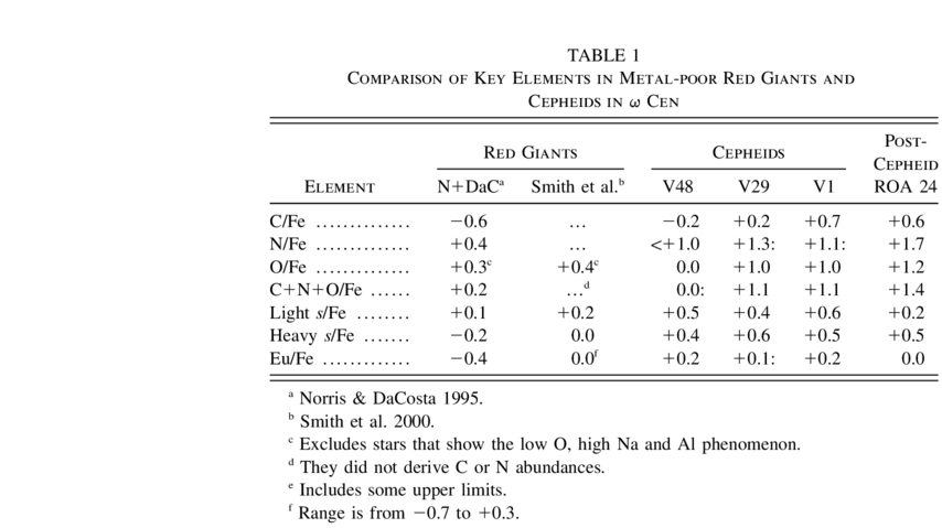 Equation or symbol description not available