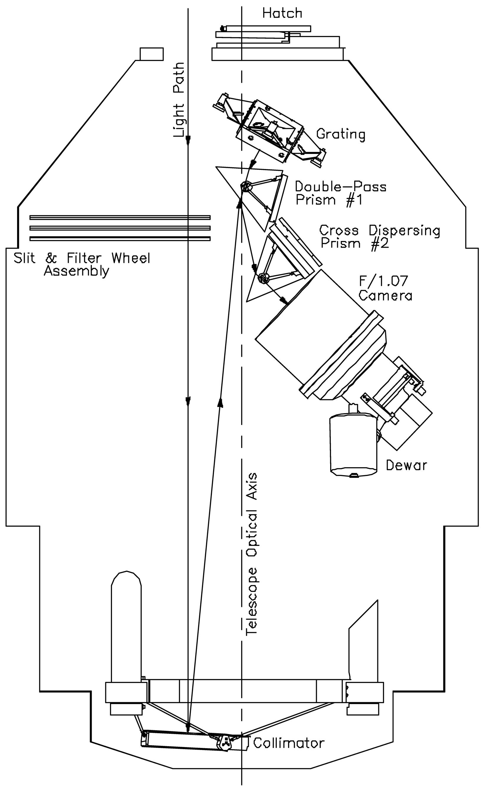 ESI, a New Keck Observatory Echellette Spectrograph and Imager - IOPscience