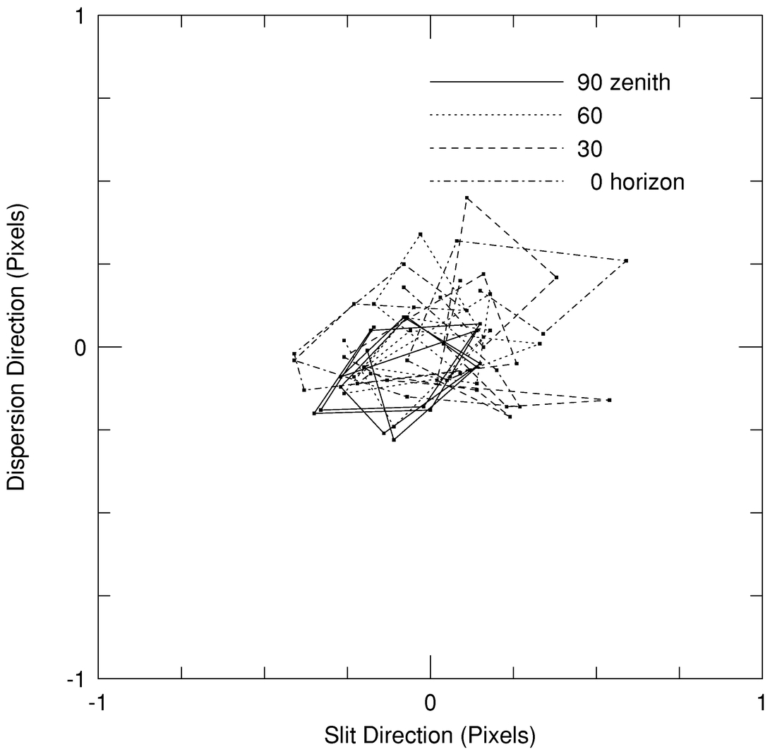 Fig. 10.— Refer to the following caption and surrounding text.