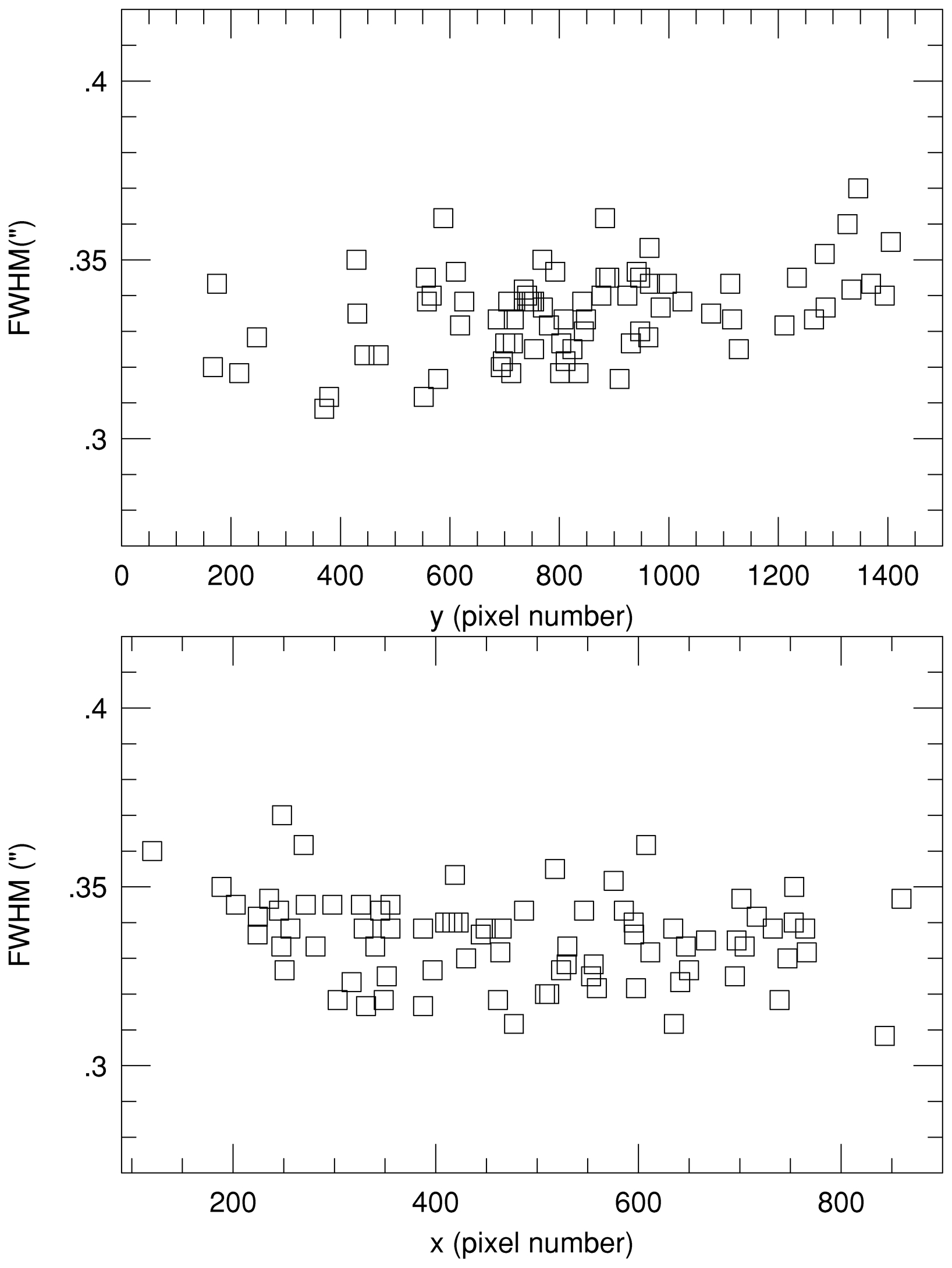 Fig. 12.— Refer to the following caption and surrounding text.