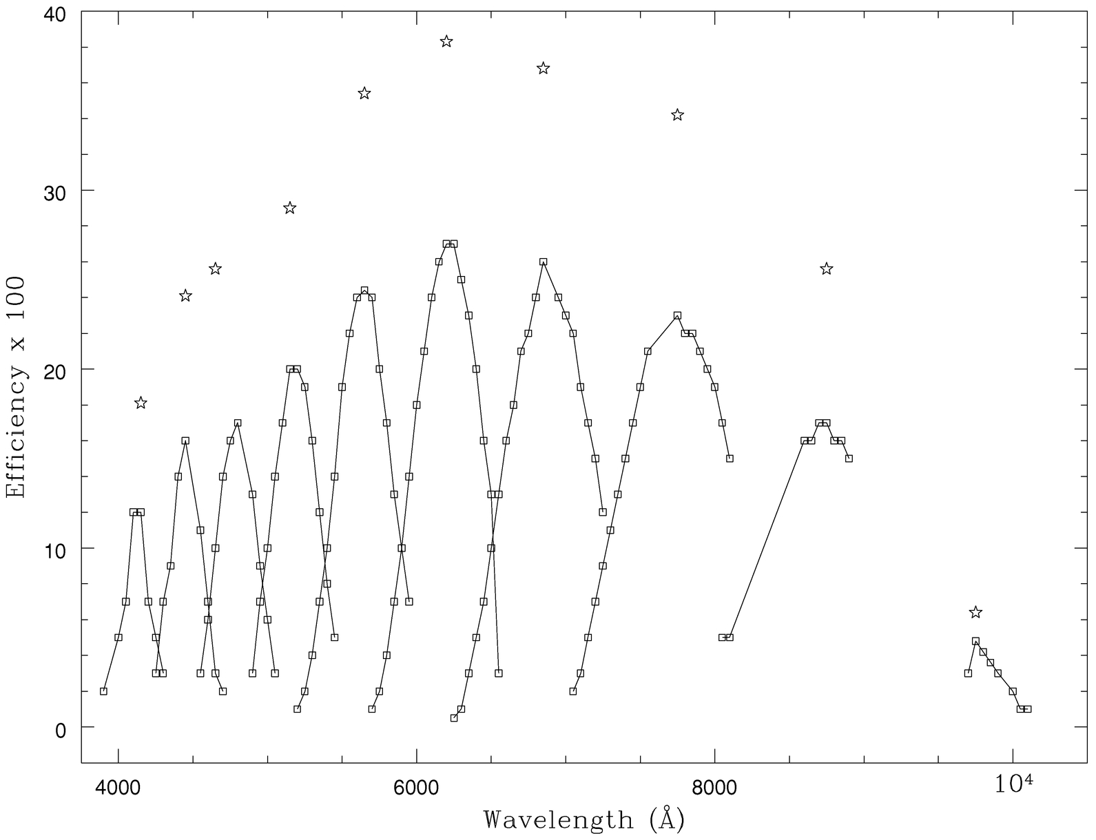 Fig. 13.— Refer to the following caption and surrounding text.
