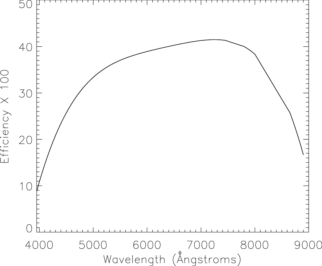 Fig. 14.— Refer to the following caption and surrounding text.