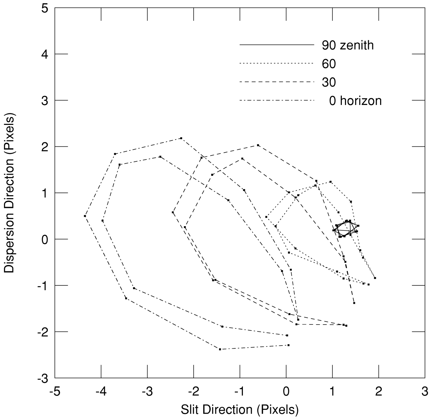 Fig. 9.— Refer to the following caption and surrounding text.