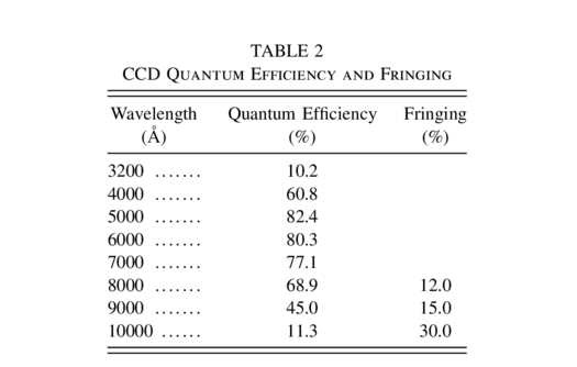 Equation or symbol description not available