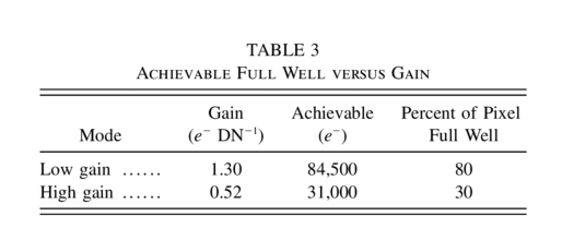 Equation or symbol description not available