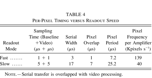 Equation or symbol description not available