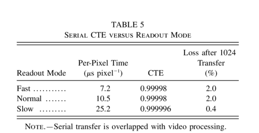 Equation or symbol description not available