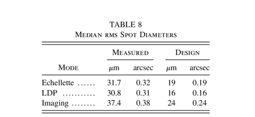 Equation or symbol description not available