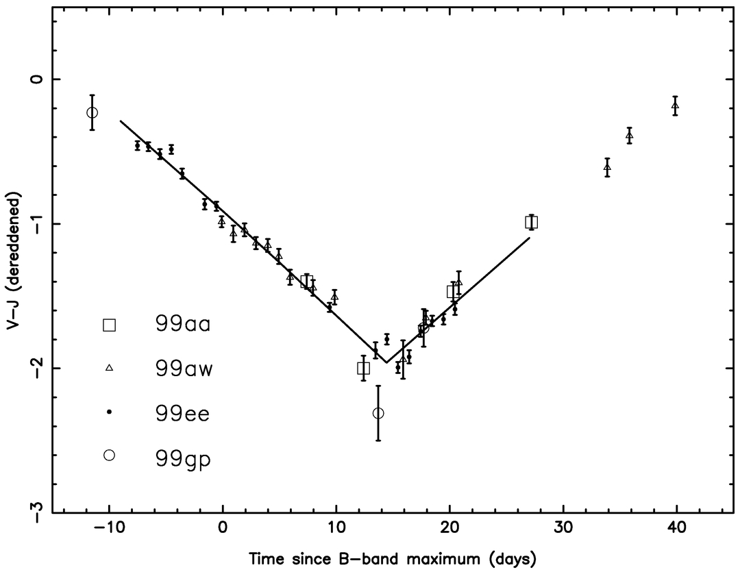 Fig. 10.— Refer to the following caption and surrounding text.