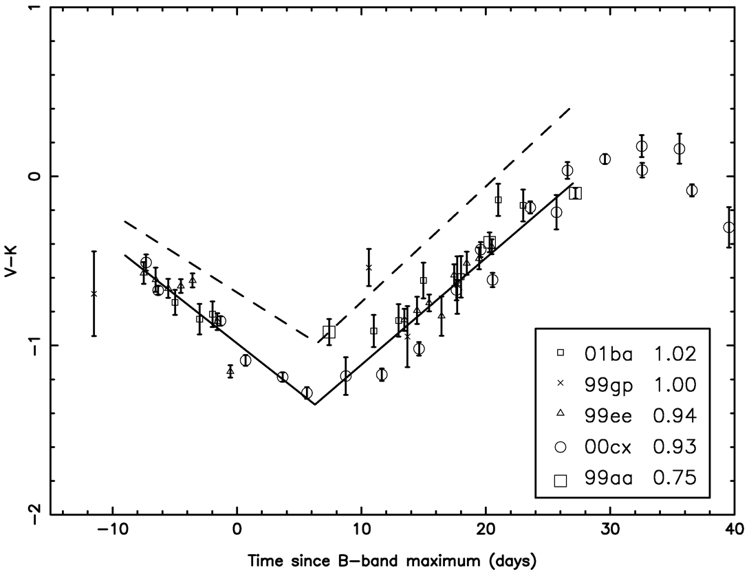 Fig. 13.— Refer to the following caption and surrounding text.